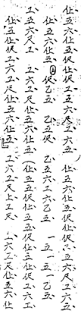 china-music-notation
