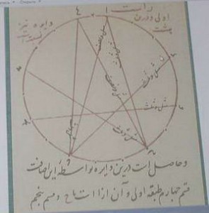 horezm-notation-1