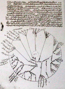 horezm-notation-3