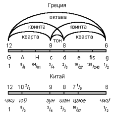kitay-zvukoryad